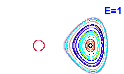Poincar section A=-1, E=1